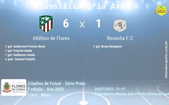 Resultado da partida