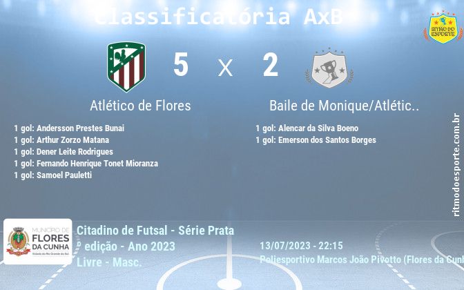 Resultado da partida