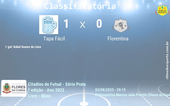Resultado da partida