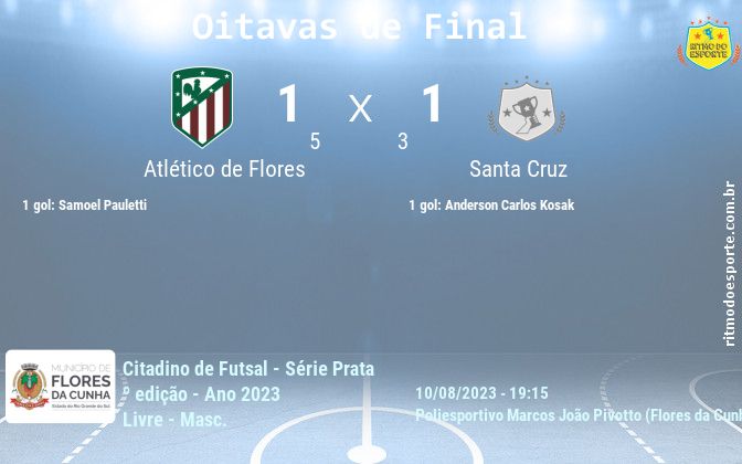 Resultado da partida