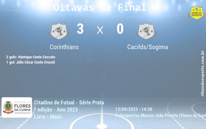 Resultado da partida