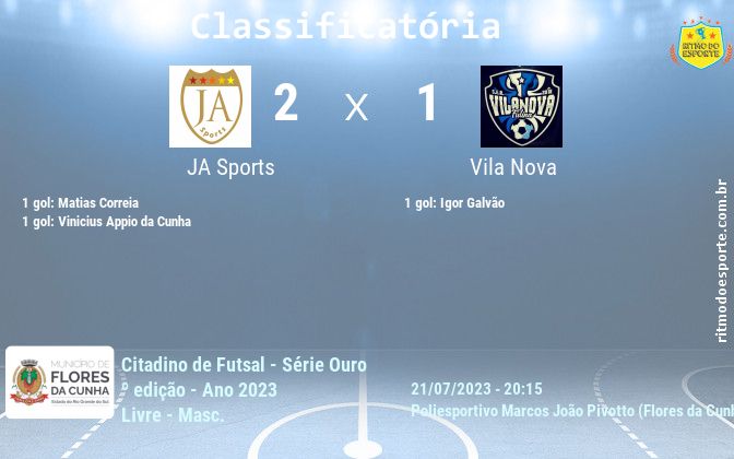 Resultado da partida