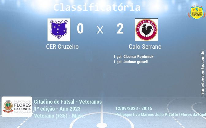 Resultado da partida