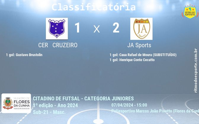 Resultado da partida