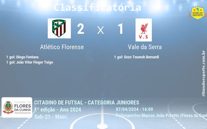 Resultado da partida