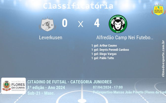 Resultado da partida
