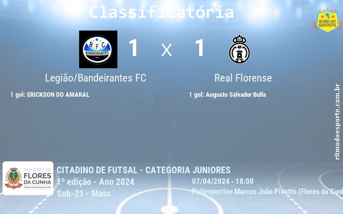 Resultado da partida