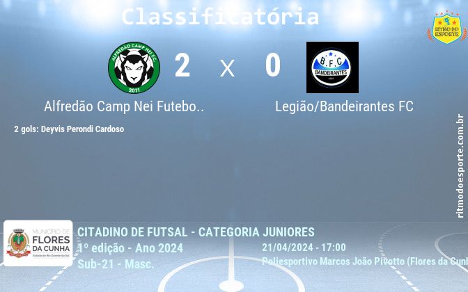 Resultado da partida