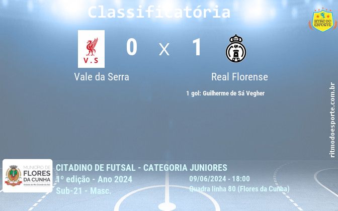 Resultado da partida