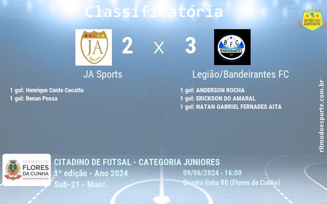 Resultado da partida