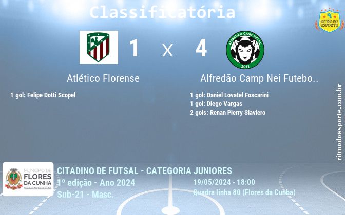 Resultado da partida