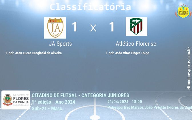 Resultado da partida
