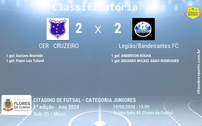 Resultado da partida