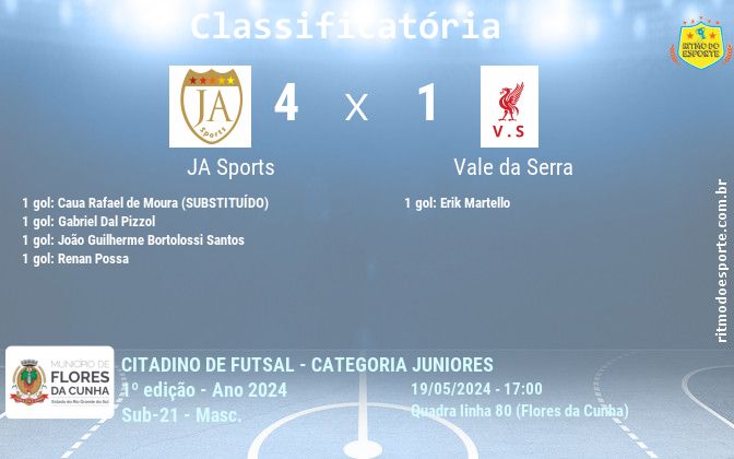 Resultado da partida