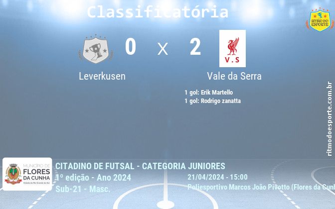 Resultado da partida