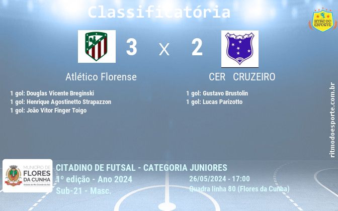 Resultado da partida