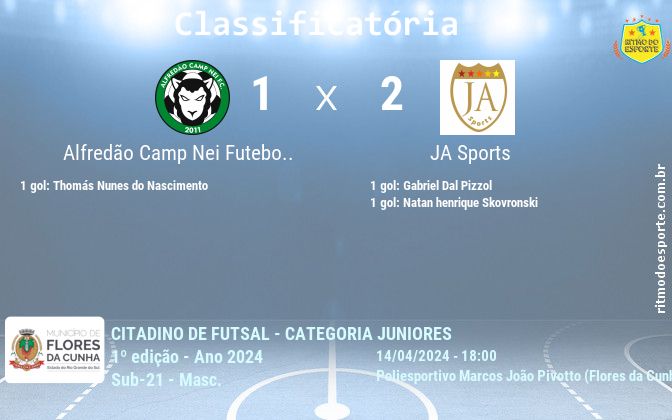 Resultado da partida