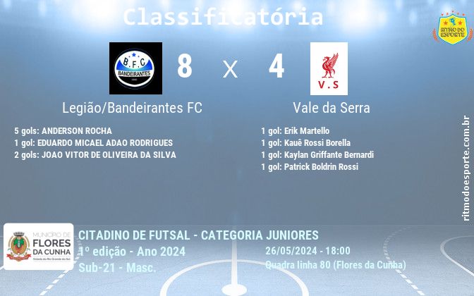 Resultado da partida
