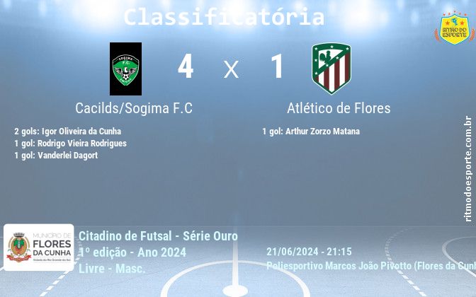 Resultado da partida
