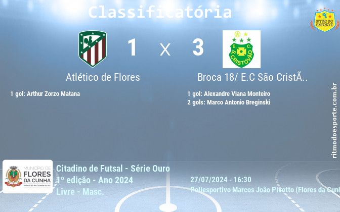 Resultado da partida