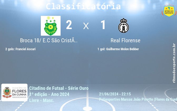 Resultado da partida
