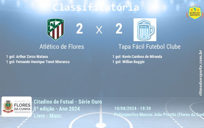 Resultado da partida