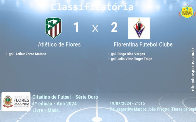 Resultado da partida