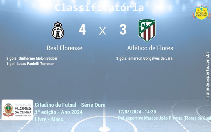 Resultado da partida