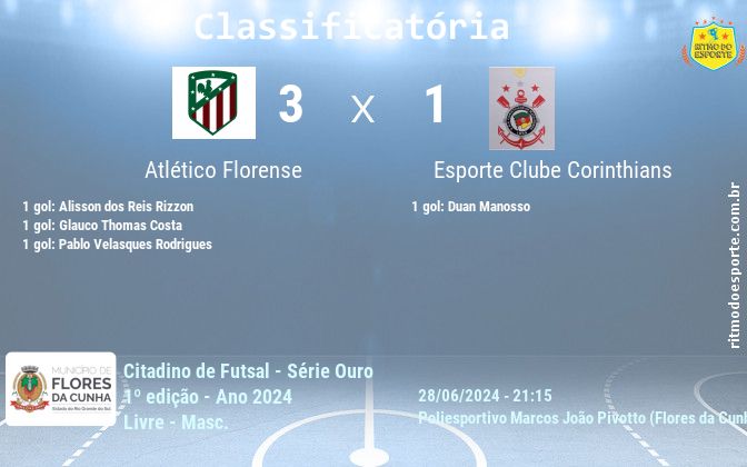 Resultado da partida