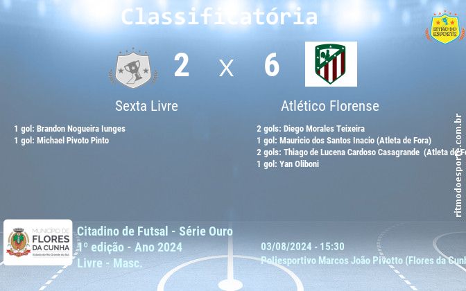 Resultado da partida