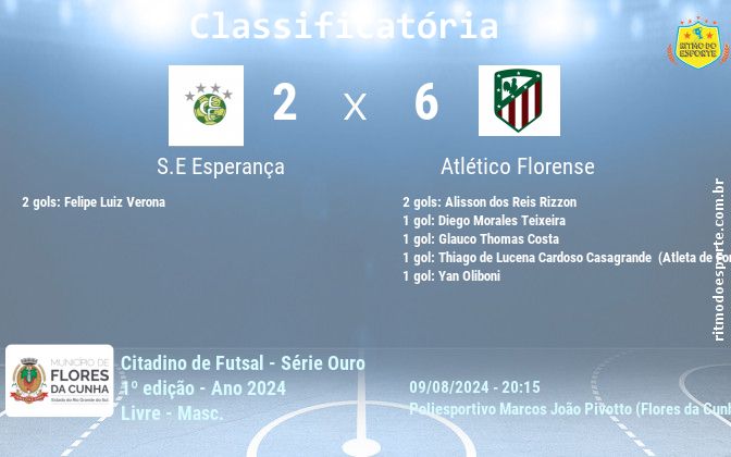 Resultado da partida