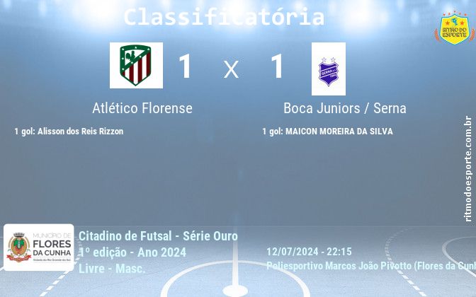Resultado da partida