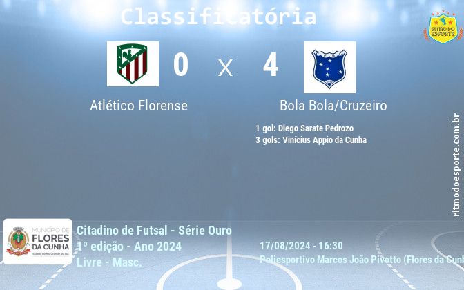 Resultado da partida