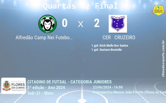 Resultado da partida