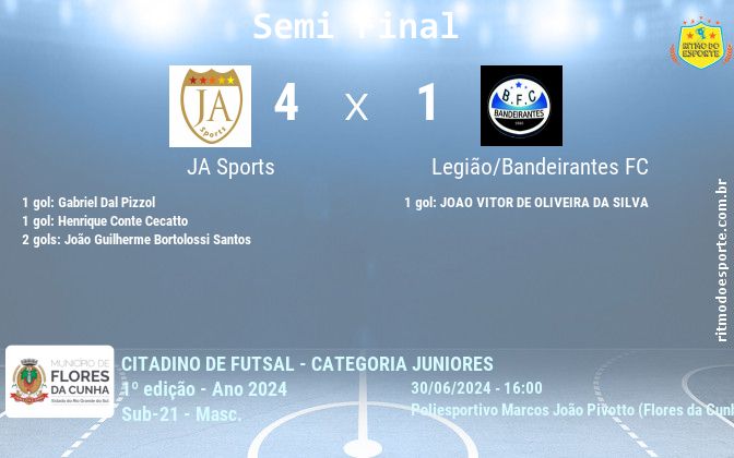 Resultado da partida