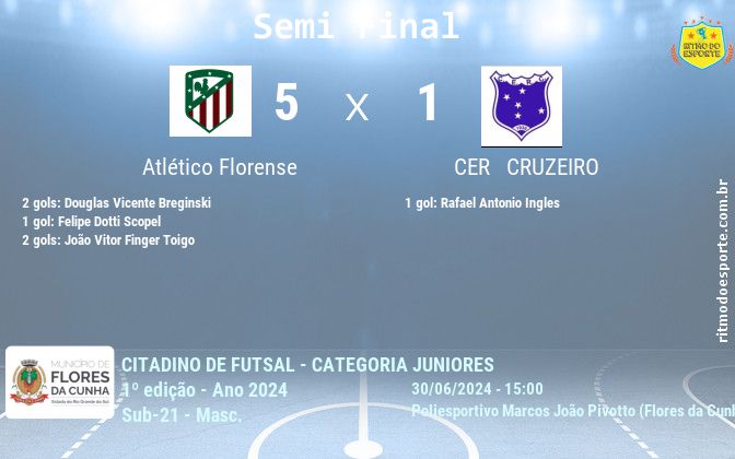 Resultado da partida