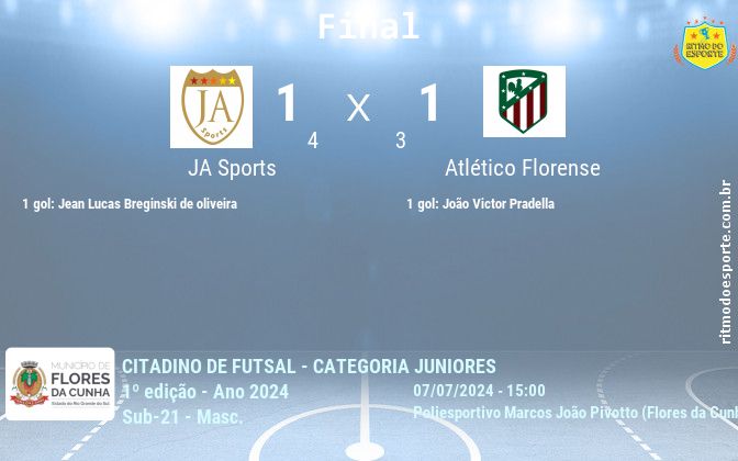 Resultado da partida