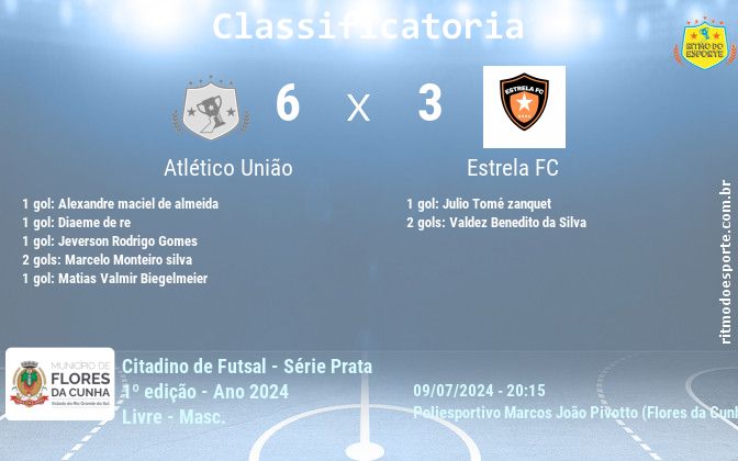 Resultado da partida