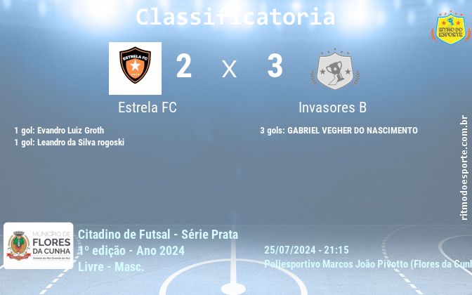 Resultado da partida