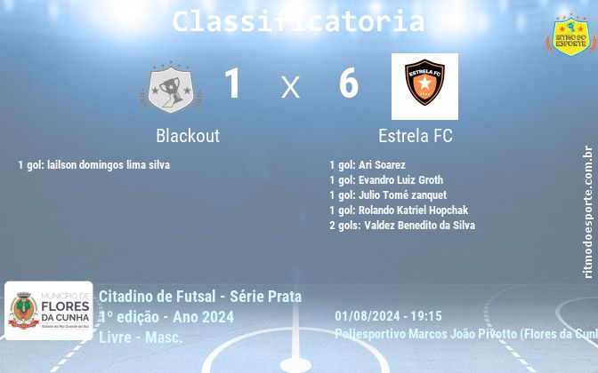 Resultado da partida