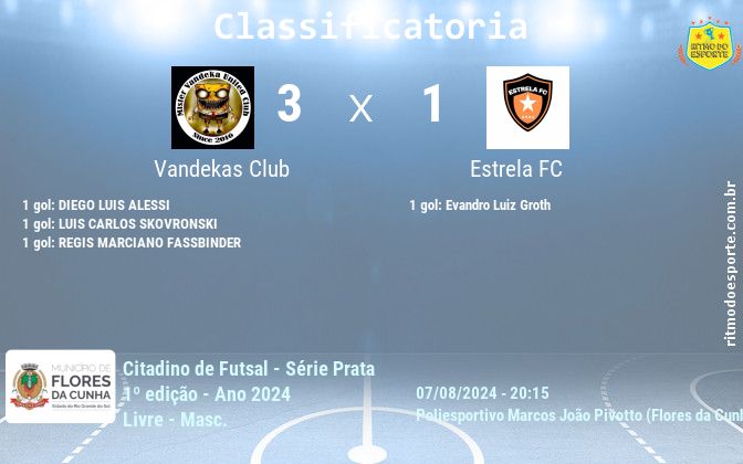 Resultado da partida