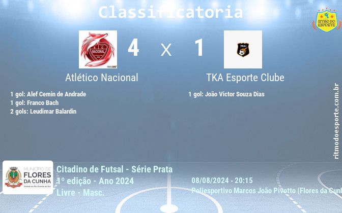Resultado da partida