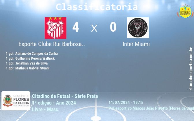Resultado da partida