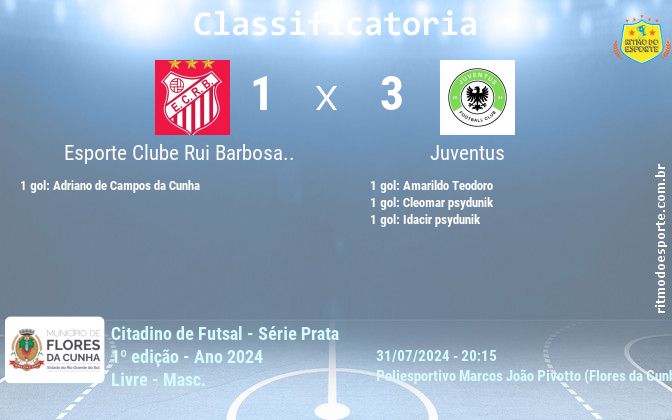 Resultado da partida