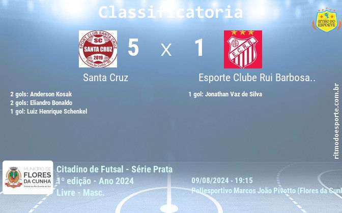 Resultado da partida