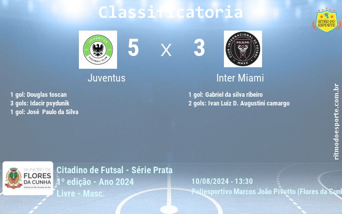 Resultado da partida