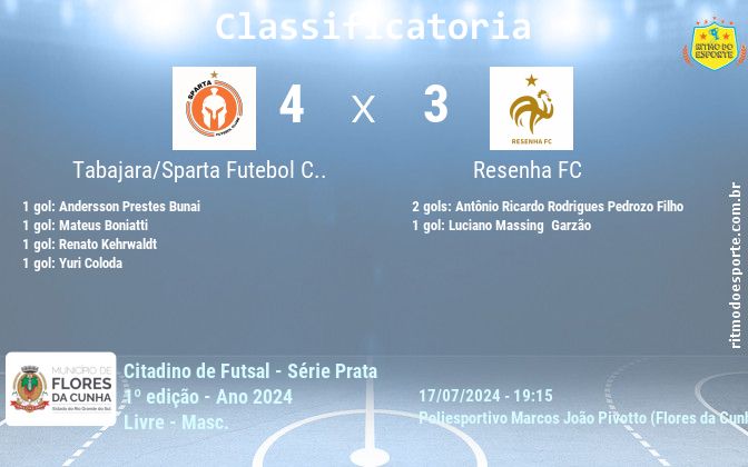 Resultado da partida
