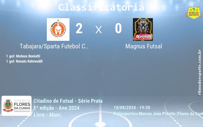 Resultado da partida