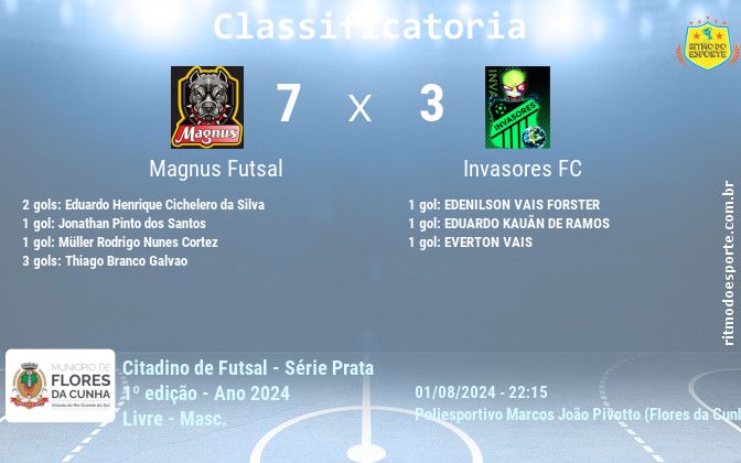 Resultado da partida