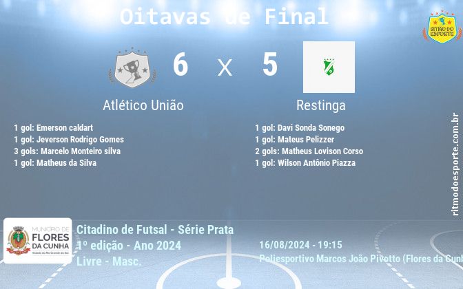 Resultado da partida